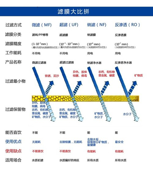 净水设备