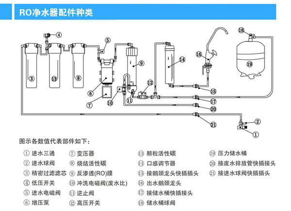 反渗透净水器专业知识