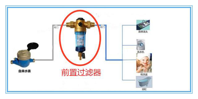 干货｜净水设备归类，再也不用担心买错啦啦