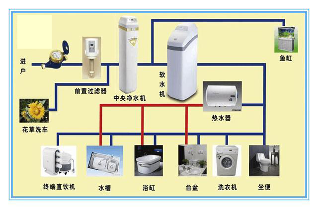 干货｜净水设备归类，再也不用担心买错啦啦